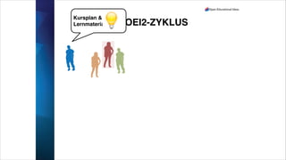 OEI2-ZYKLUS
Kursplan &
Lernmaterial
 