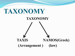 TAXONOMY
TAXONOMY
TAXIS NAMOS(Greek)
(Arrangement ) (law)
 
