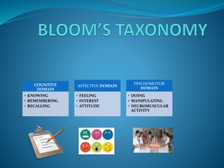 COGNITIVE
DOMAIN
• KNOWING
• REMEMBERING
• RECALLING
AFFECTIVE DOMAIN
• FEELING
• INTEREST
• ATTITUDE
PSYCHOMOTOR
DOMAIN
• DOING
• MANIPULATING
• NEUROMUSCULAR
ACTIVITY
 
