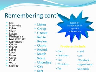 Remembering cont’
 List
 Memorise
 Relate
 Show
 Locate
 Distinguish
 Give example
 Reproduce
 Quote
 Repeat
 Label
 Recall
 Know
 Group
 Read
 Write
 Outline
• Listen
• Group
• Choose
• Recite
• Review
• Quote
• Record
• Match
• Select
• Underline
• Cite
• Sort
Recall or
recognition of
specific
information
Products include:
• Quiz
• Definition
• Fact
• Worksheet
• Test
• Label
• List
• Workbook
• Reproduction
•Vocabulary
 