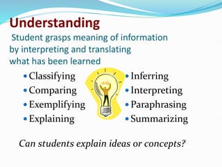 Understanding
Student grasps meaning of information
by interpreting and translating
what has been learned
 Classifying
 Comparing
 Exemplifying
 Explaining
 Inferring
 Interpreting
 Paraphrasing
 Summarizing
Can students explain ideas or concepts?
 
