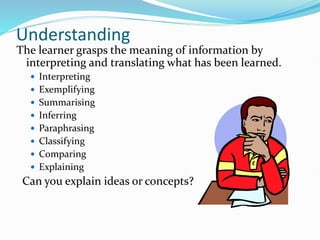 Understanding
The learner grasps the meaning of information by
interpreting and translating what has been learned.
 Interpreting
 Exemplifying
 Summarising
 Inferring
 Paraphrasing
 Classifying
 Comparing
 Explaining
Can you explain ideas or concepts?
 