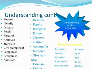 Understanding cont’
 Restate
 Identify
 Discuss
 Retell
 Research
 Annotate
 Translate
 Give examples of
 Paraphrase
 Reorganise
 Associate
• Describe
• Report
• Recognise
• Review
• Observe
• Outline
• Account for
• Interpret
• Give main
idea
• Estimate
Understanding
of given
information
Products include:
• Recitation
• Summary
• Collection
• Explanation
• Show and tell
• Example
• Quiz
• List
• Label
• Outline
 