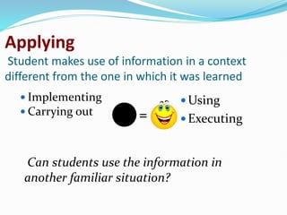 Applying
Student makes use of information in a context
different from the one in which it was learned
 Implementing
 Carrying out
 Using
 Executing
Can students use the information in
another familiar situation?
c =
 
