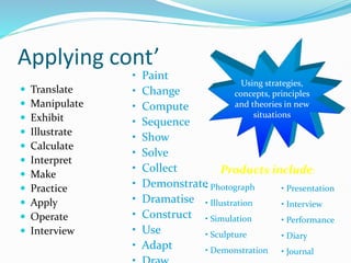 Applying cont’
 Translate
 Manipulate
 Exhibit
 Illustrate
 Calculate
 Interpret
 Make
 Practice
 Apply
 Operate
 Interview
• Paint
• Change
• Compute
• Sequence
• Show
• Solve
• Collect
• Demonstrate
• Dramatise
• Construct
• Use
• Adapt
Using strategies,
concepts, principles
and theories in new
situations
Products include:
• Photograph
• Illustration
• Simulation
• Sculpture
• Demonstration
• Presentation
• Interview
• Performance
• Diary
• Journal
 