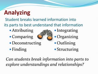 Analyzing
Student breaks learned information into
its parts to best understand that information
 Attributing
 Comparing
 Deconstructing
 Finding
 Integrating
 Organizing
 Outlining
 Structuring
Can students break information into parts to
explore understandings and relationships?
 