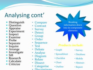 Analysing cont’
 Distinguish
 Question
 Appraise
 Experiment
 Inspect
 Examine
 Probe
 Separate
 Inquire
 Arrange
 Investigate
 Sift
 Research
 Calculate
 Criticize
• Compare
• Contrast
• Survey
• Detect
• Group
• Order
• Sequence
• Test
• Debate
• Analyse
• Diagram
• Relate
• Dissect
• Categorise
Breaking
information down
into its component
elements
Products include:
• Graph
• Spreadsheet
• Checklist
• Chart
• Outline
• Survey
• Database
• Mobile
• Abstract
• Report
 