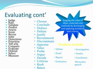Evaluating cont’
 Judge
 Rate
 Validate
 Predict
 Assess
 Score
 Revise
 Infer
 Determine
 Prioritise
 Tell why
 Compare
 Evaluate
 Defend
 Select
 Measure
• Choose
• Conclude
• Deduce
• Debate
• Justify
• Recommend
• Discriminate
• Appraise
• Value
• Probe
• Argue
• Decide
• Criticise
• Rank
• Reject
Judging the value of
ideas, materials and
methods by developing
and applying standards
and criteria.
Products include:
• Debate
• Panel
• Report
• Evaluation
• Investigation
• Verdict
• Conclusion
•Persuasive
speech
 