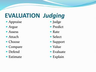 EVALUATION Judging
 Appraise
 Argue
 Assess
 Attach
 Choose
 Compare
 Defend
 Estimate
 Judge
 Predict
 Rate
 Select
 Support
 Value
 Evaluate
 Explain
 