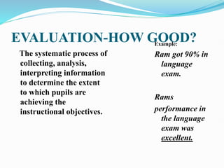 EVALUATION-HOW GOOD?
The systematic process of
collecting, analysis,
interpreting information
to determine the extent
to which pupils are
achieving the
instructional objectives.
Example:
Ram got 90% in
language
exam.
Rams
performance in
the language
exam was
excellent.
 