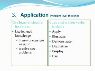 3. Application (Medium level thinking)
The learner should
be able to
 Use learned
knowledge
 in new or concrete
ways, or
 to solve new
problems
Cues and starter verbs
include
 Apply
 Illustrate
 Demonstrate
 Dramatize
 Employ
 Use
 