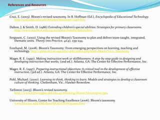 References and Resources
Cruz, E. (2003). Bloom's revised taxonomy. In B. Hoffman (Ed.), Encyclopedia of Educational Technology.
http://coe.sdsu.edu/eet/Articles/bloomrev/start.htm
Dalton, J. & Smith, D. (1986) Extending children’s special abilities: Strategies for primary classrooms.
http://www.teachers.ash.org.au/researchskills/dalton.htm
Ferguson, C. (2002). Using the revised Bloom’s Taxonomy to plan and deliver team-taught, integrated,
thematic units. Theory into Practice, 41(4), 239-244.
Forehand, M. (2008). Bloom’s Taxonomy: From emerging perspectives on learning, teaching and
technology. http://projects.coe.uga.edu/epltt/index.php?title=Bloom%27s_Taxonomy
Mager, R. E. (1997). Making instruction work or skillbloomers: A step-by-step guide to designing and
developing instruction that works, (2nd ed.). Atlanta, GA: The Center for Effective Performance, Inc.
Mager, R. E. (1997). Preparing instructional objectives: A critical tool in the development of effective
instruction, (3rd ed.). Atlanta, GA: The Center for Effective Performance, Inc.
Pohl, Michael. (2000). Learning to think, thinking to learn: Models and strategies to develop a classroom
culture of thinking. Cheltenham, Vic.: Hawker Brownlow.
Tarlinton (2003). Bloom’s revised taxonomy.
http://www.kurwongbss.qld.edu.au/thinking/Bloom/bloomspres.ppt.
University of Illinois, Center for Teaching Excellence (2006). Bloom’s taxonomy.
www.oir.uiuc.edu/Did/docs/QUESTION/quest1.htm
 