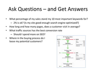 Ask Questions – and Get Answers
• What percentage of my sales stand my 10 most important keywords for?
   – 2% is ok? (Is my site good enough search engine optimized?)
• How long and how many pages, does a customer visit in average?
• What traffic sources has the best conversion rate
   – Should I spend more on SEO?
• Where in the buying process do I
  loose my potential customers?
 