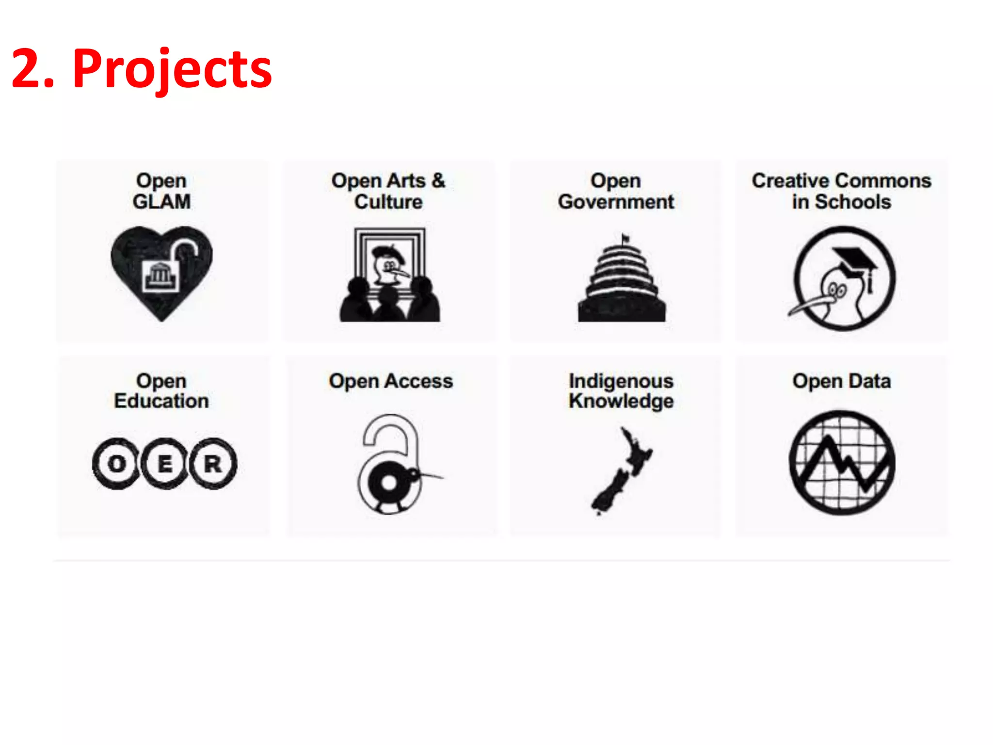 2. Projects
 