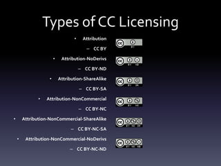 Types of CC Licensing
• Attribution
– CC BY
• Attribution-NoDerivs
– CC BY-ND
• Attribution-ShareAlike
– CC BY-SA
• Attribution-NonCommercial
– CC BY-NC
• Attribution-NonCommercial-ShareAlike
– CC BY-NC-SA
• Attribution-NonCommercial-NoDerivs
– CC BY-NC-ND
 