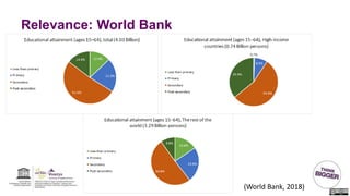 Relevance: World Bank
(World Bank, 2018)
 