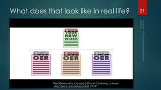 What does that look like in real life? 21
TheOGRepository, Creating OER and Combining Licenses
https://youtu.be/Hkz4q2yuQU8 CC-BY
 