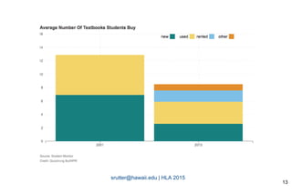 srutter@hawaii.edu | HLA 2015
13
 