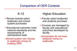Comparison of OER Contexts
22
K-12
--Review boards select
textbooks and school
system purchases
--Educational outcomes meet
national standards and the
requirements of
standardized tests
--School system can choose
to reallocate money to
building OER
Higher Education
--Faculty select textbooks
and students purchase
--Courses are managed by
faculty with educational
outcomes developed by
faculty
--Universities do not have
textbook money to
reallocate.
 