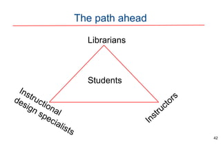 The path ahead
42
Librarians
Students
 