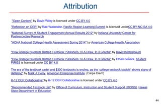 Attribution
44
"Open Content" by David Wiley is licensed under CC BY 4.0
"Reflection on OER" by Rae Watanabe, Pacific Region Learning Summit is licensed underCC BY-NC-SA 4.0
"National Survey of Student Engagement Annual Results 2012" by Indiana University Center for
Postsecondary Research
"ACHA National College Health Assessment Spring 2014" by American College Health Association
"How College Students Battled Textbook Publishers To A Draw, In 3 Graphs" by David Kestnebaum
"How College Students Battled Textbook Publishers To A Draw, In 3 Graphs" by Ethan Senack, Student
PIRGS is licensed under CC BY 4.0
The era of the textbook cartel and $300 textbooks is ending, as the ‘college textbook bubble’ shows signs of
deflating" by Mark J. Perry, American Enterprise Institute. (Carpe Diem)
K-12 OER Collaborative" by K-12 OER Collaborative is licensed under CC BY 4.0
"Recommended Textbook List" by Office of Curriculum, Instruction and Student Support (OCISS), Hawaii
State Department of Education
 