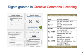 Rights granted in Creative Commons Licensing
8
 