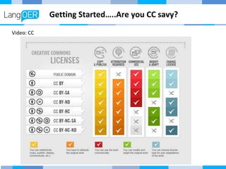 Getting Started…..Are you CC savy? 
Video: CC 
 