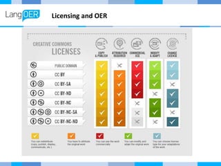 Licensing and OER 
