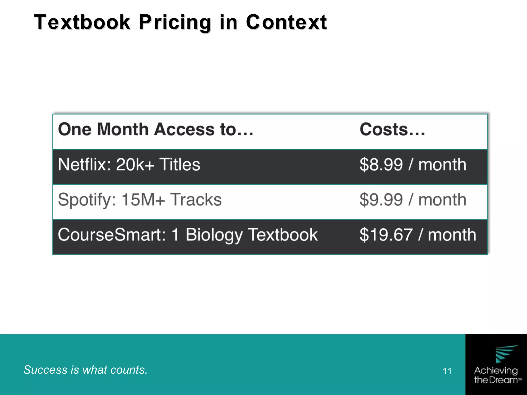 Success is what counts. 11
Textbook Pricing in ContextTextbook Pricing in Context
 