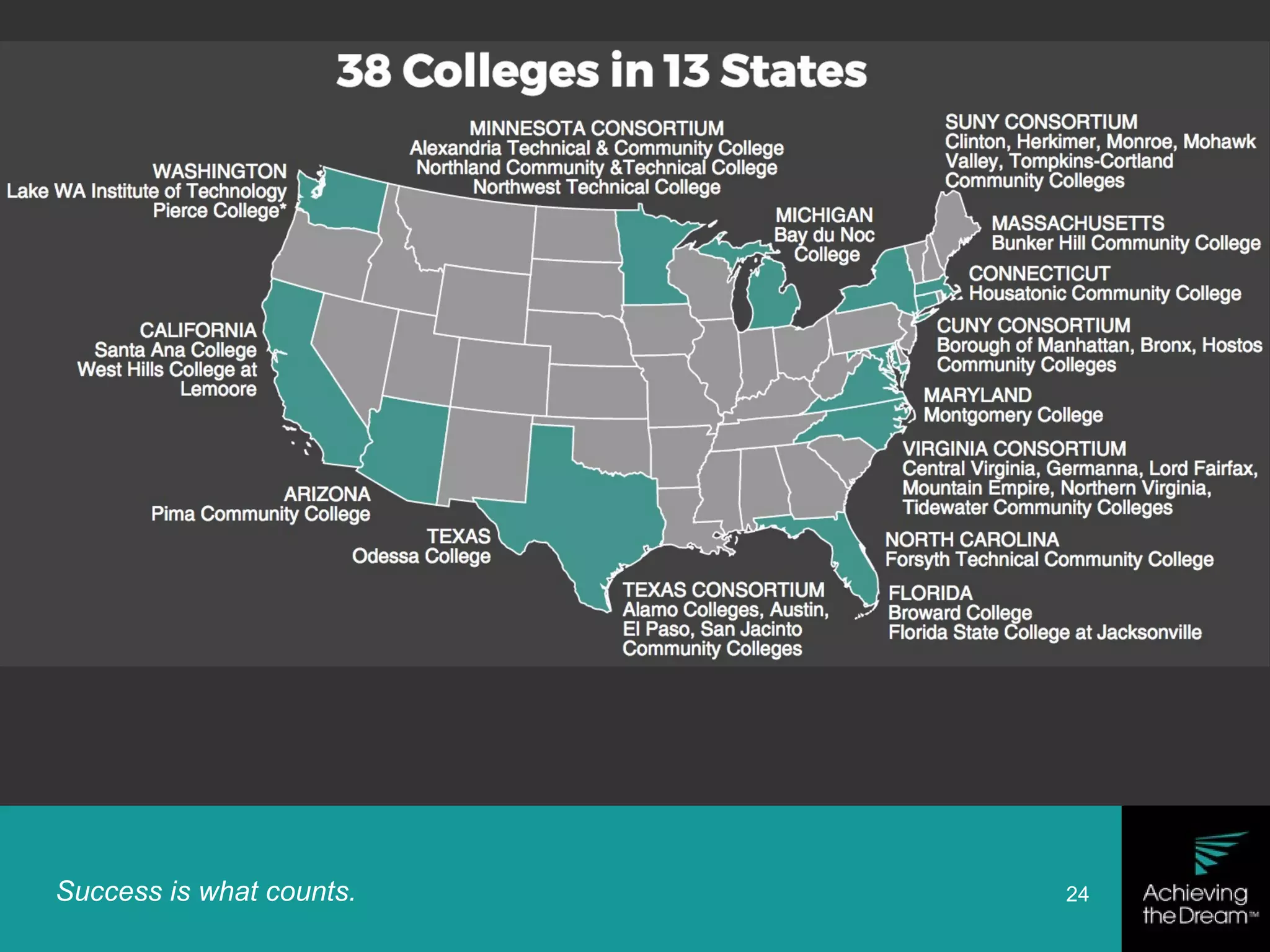 Success is what counts. 24
Questions?
 