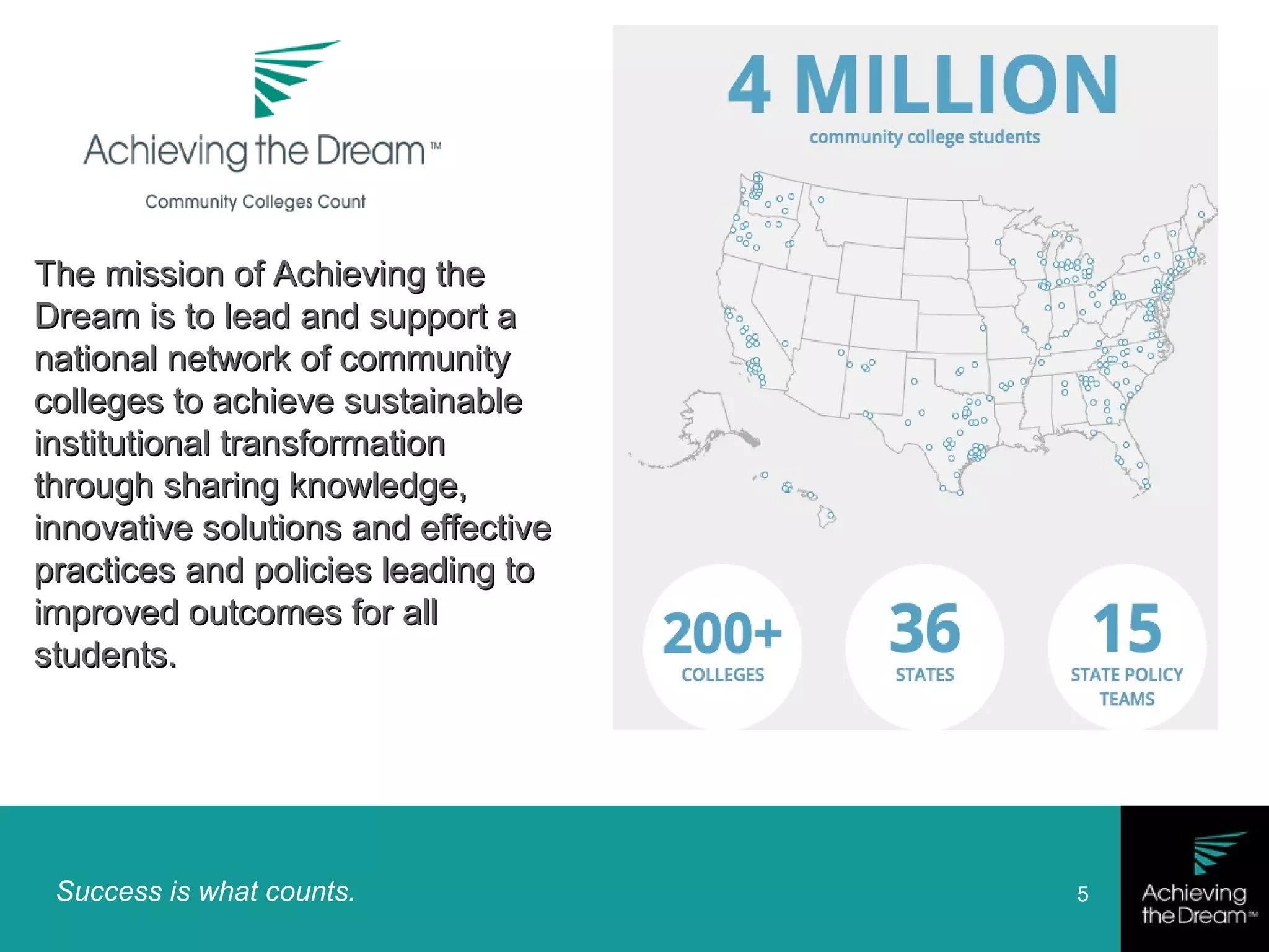 Success is what counts. 5
The mission of Achieving theThe mission of Achieving the
Dream is to lead and support aDream is to lead and support a
national network of communitynational network of community
colleges to achieve sustainablecolleges to achieve sustainable
institutional transformationinstitutional transformation
through sharing knowledge,through sharing knowledge,
innovative solutions and effectiveinnovative solutions and effective
practices and policies leading topractices and policies leading to
improved outcomes for allimproved outcomes for all
students.students.
 