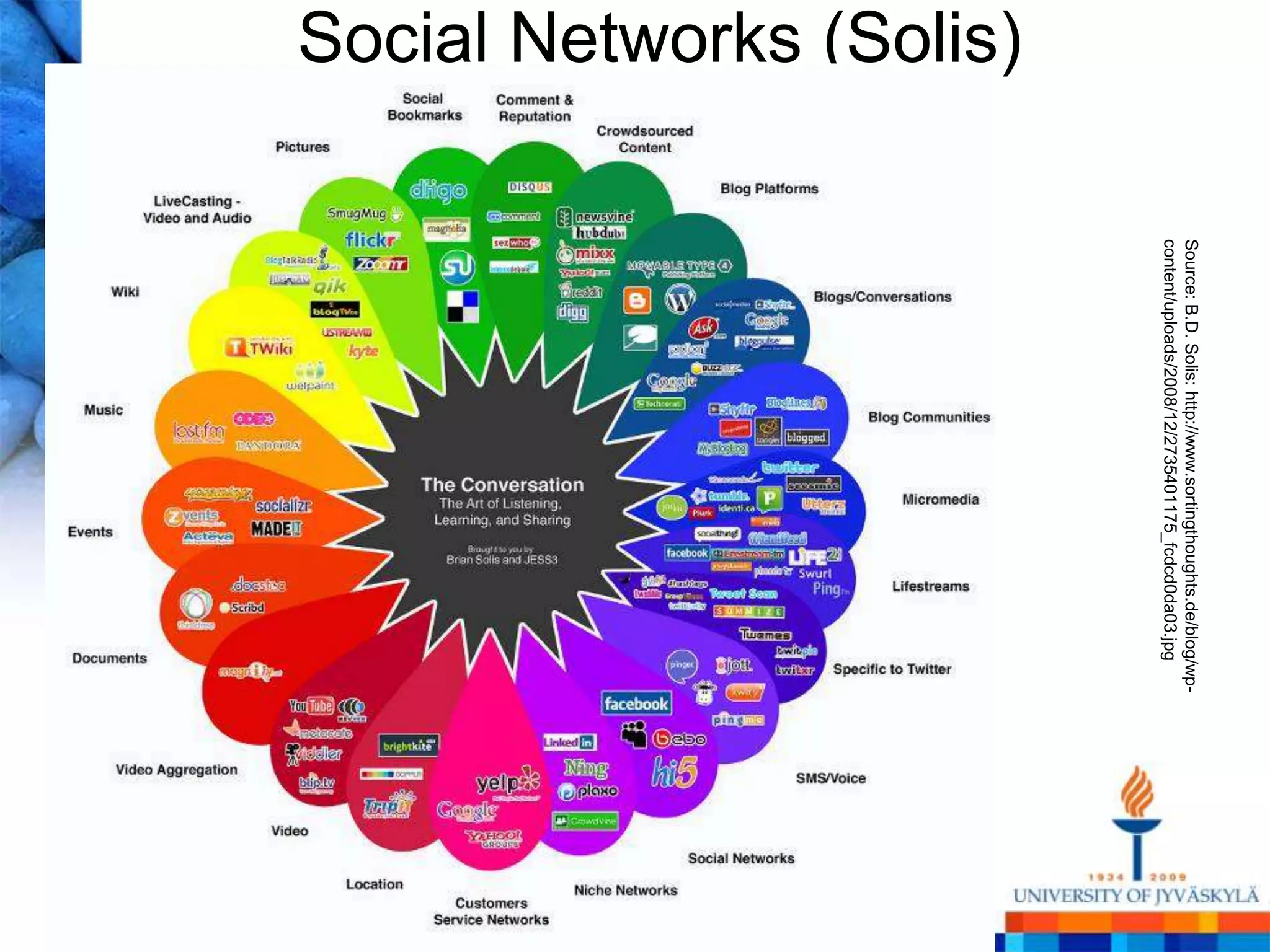 Source: B.D. Solis: http://www.sortingthoughts.de/blog/wp-
                          content/uploads/2008/12/2735401175_fcdcd0da03.jpg
Social Networks (Solis)
 