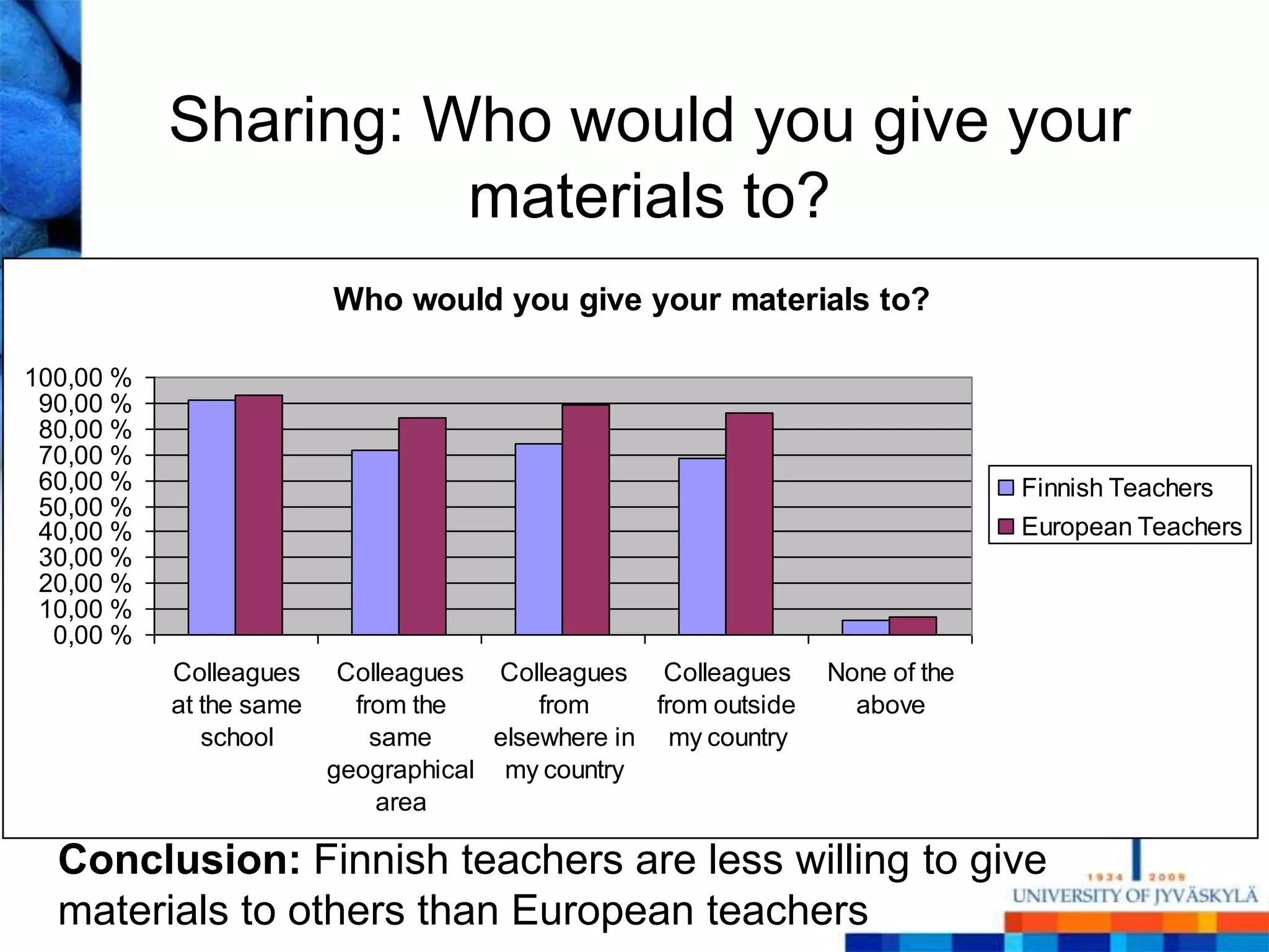 Sharing: Who would you give your
                     materials to?
                         Who would you give your materials to?

100,00 %
 90,00 %
 80,00 %
 70,00 %
 60,00 %                                                                        Finnish Teachers
 50,00 %
 40,00 %                                                                        European Teachers
 30,00 %
 20,00 %
 10,00 %
  0,00 %
           Colleagues     Colleagues Colleagues Colleagues        None of the
           at the same     from the       from     from outside     above
              school         same     elsewhere in my country
                         geographical my country
                             area

  Conclusion: Finnish teachers are less willing to give
  materials to others than European teachers
 