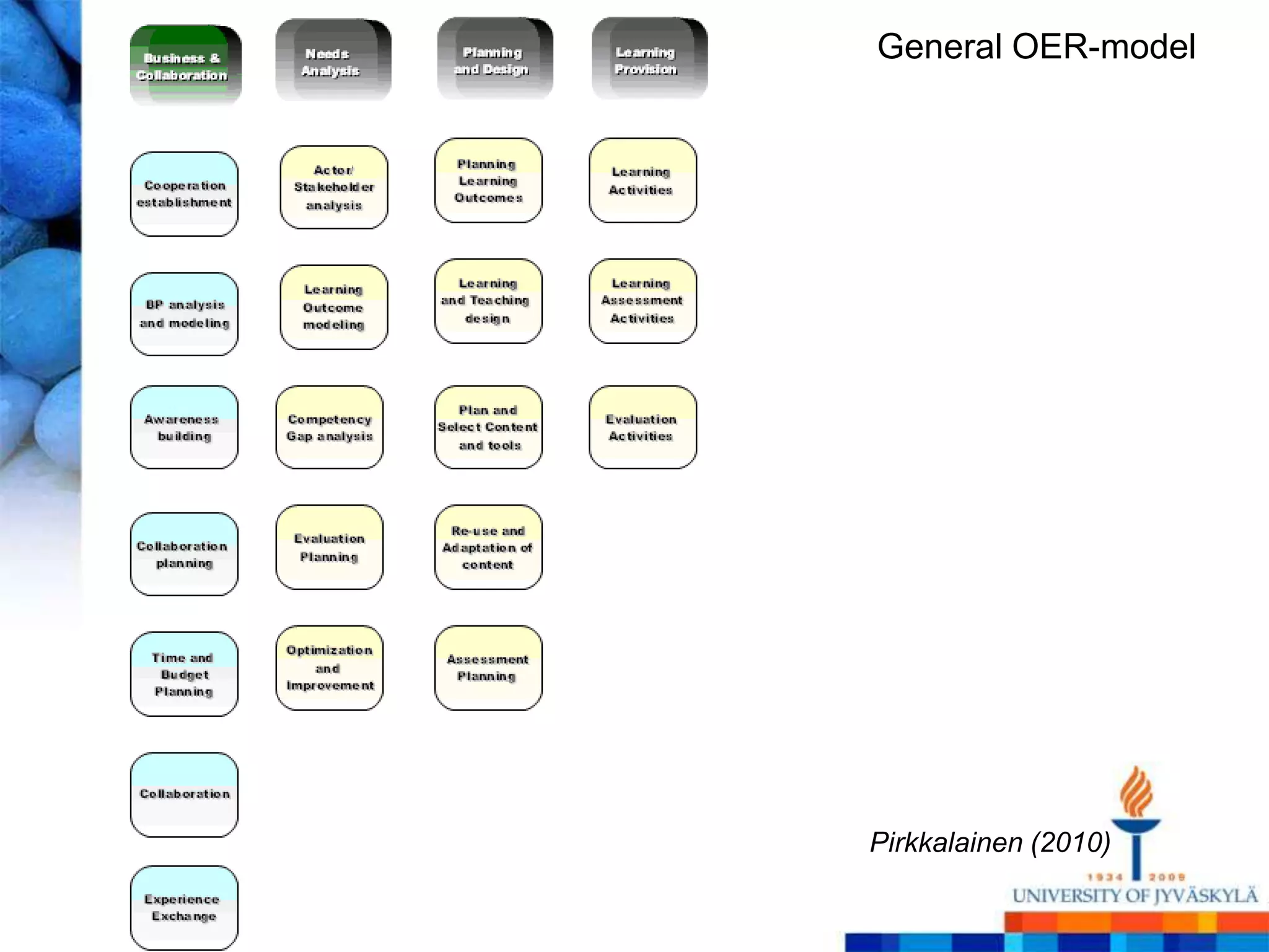 General OER-model




Pirkkalainen (2010)
 