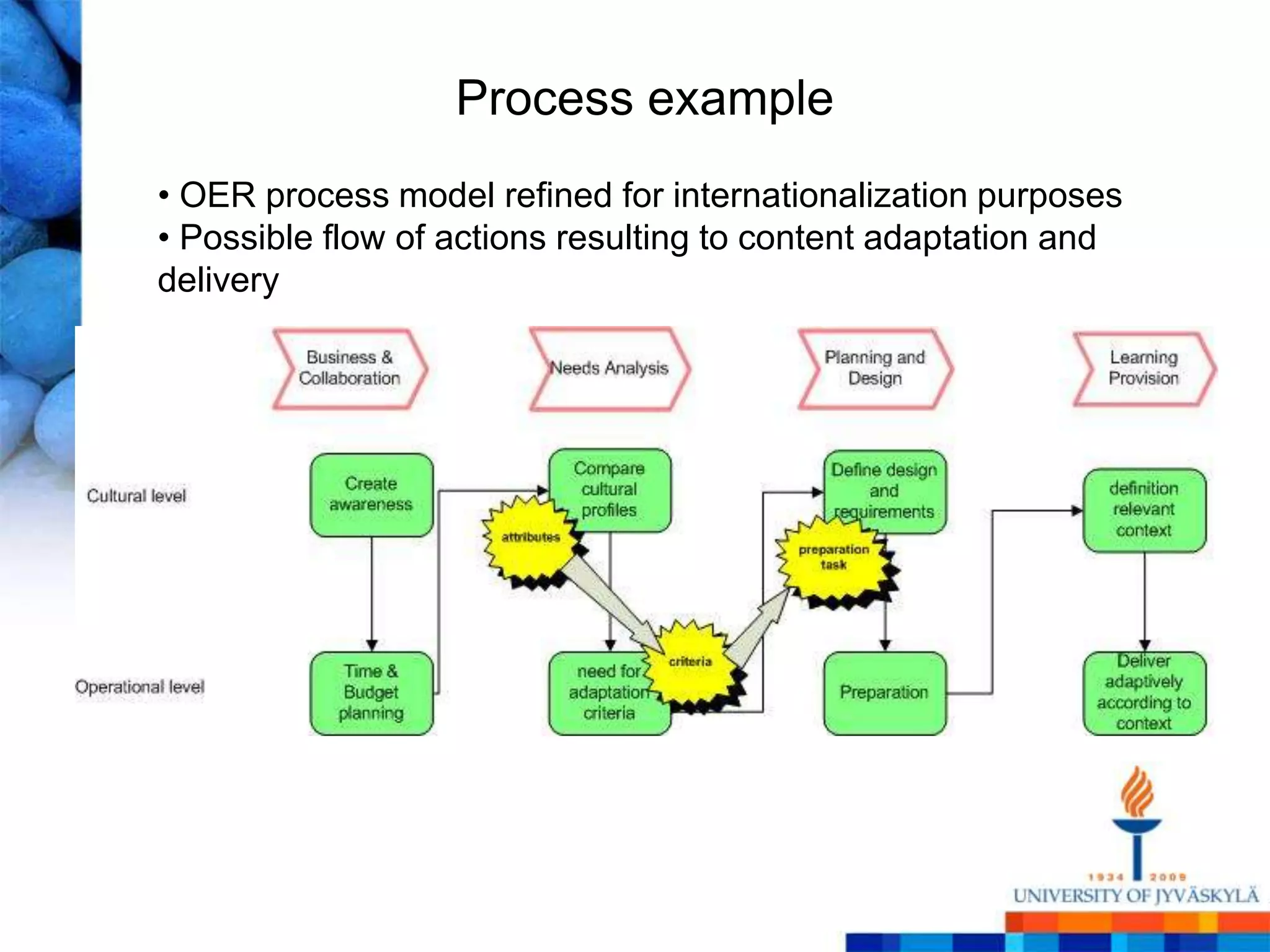 Process example
• OER process model refined for internationalization purposes
• Possible flow of actions resulting to content adaptation and
delivery
 