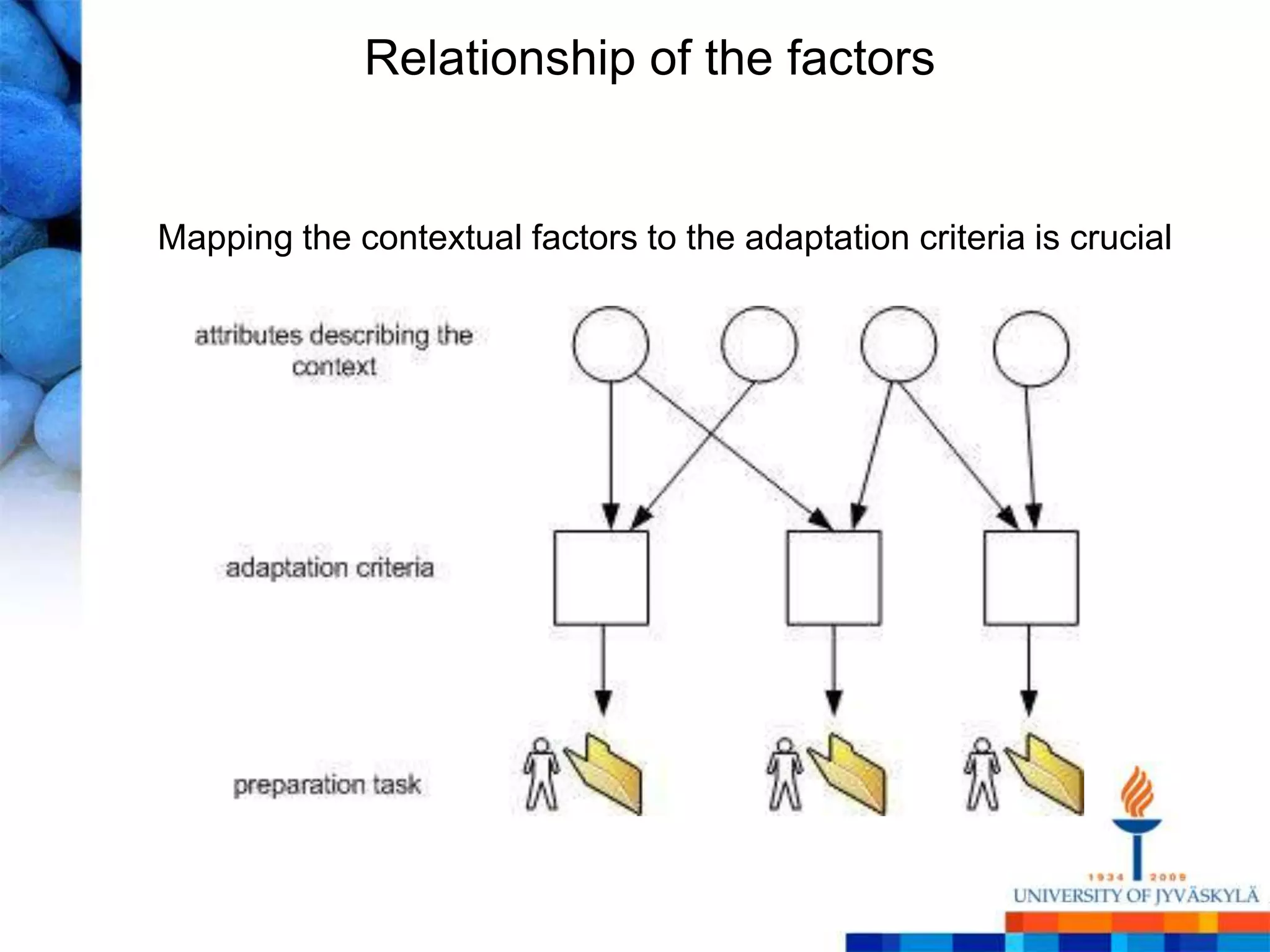 Relationship of the factors


Mapping the contextual factors to the adaptation criteria is crucial
 