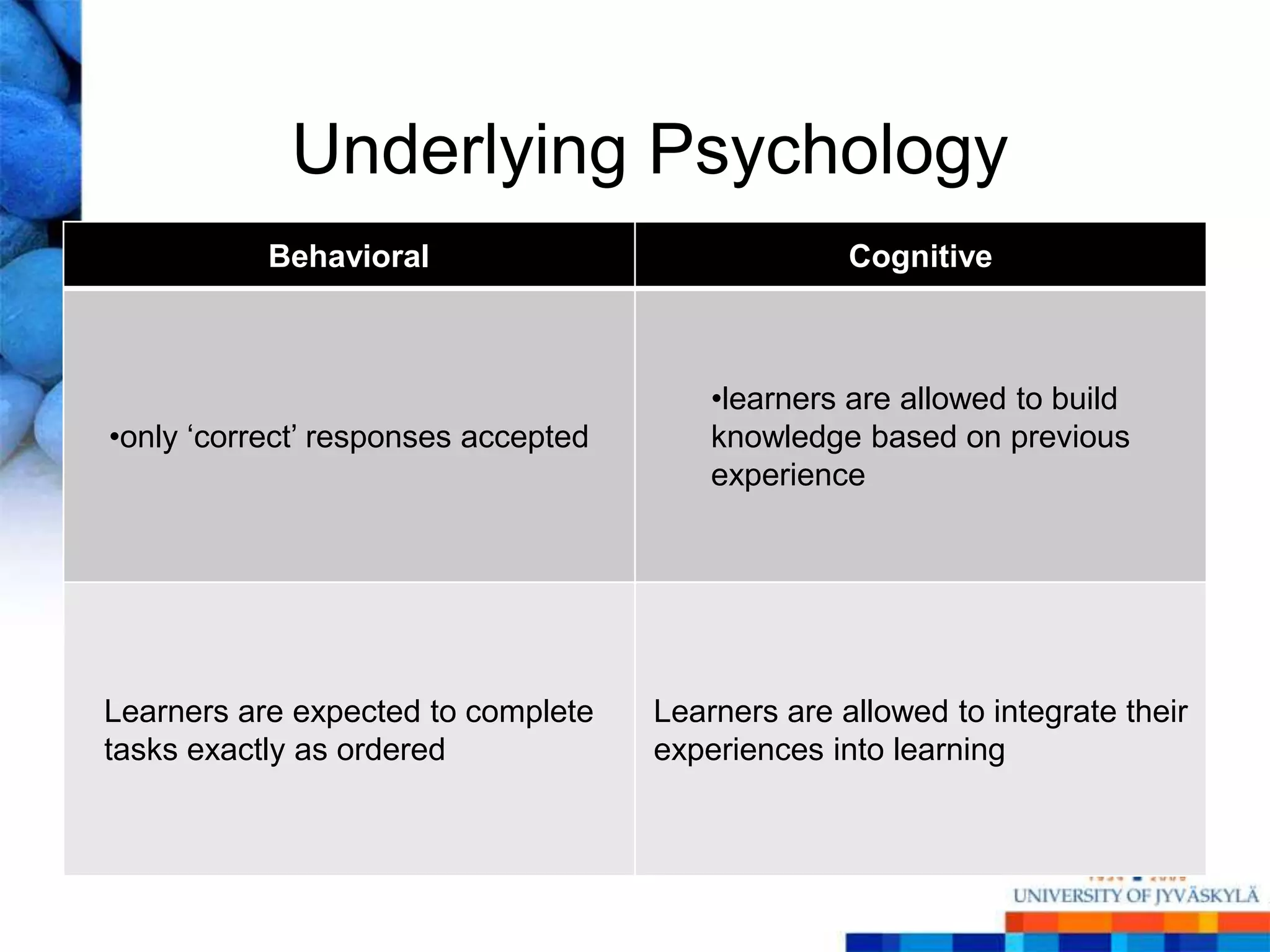 Underlying Psychology
           Behavioral                              Cognitive



                                         •learners are allowed to build
•only ‗correct‘ responses accepted       knowledge based on previous
                                         experience




Learners are expected to complete    Learners are allowed to integrate their
tasks exactly as ordered             experiences into learning
 