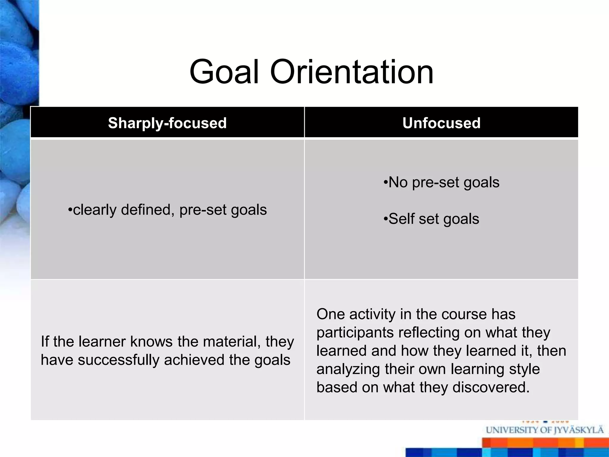 Goal Orientation
          Sharply-focused                             Unfocused


                                                   •No pre-set goals
    •clearly defined, pre-set goals
                                                   •Self set goals




                                          One activity in the course has
                                          participants reflecting on what they
If the learner knows the material, they
                                          learned and how they learned it, then
have successfully achieved the goals
                                          analyzing their own learning style
                                          based on what they discovered.
 