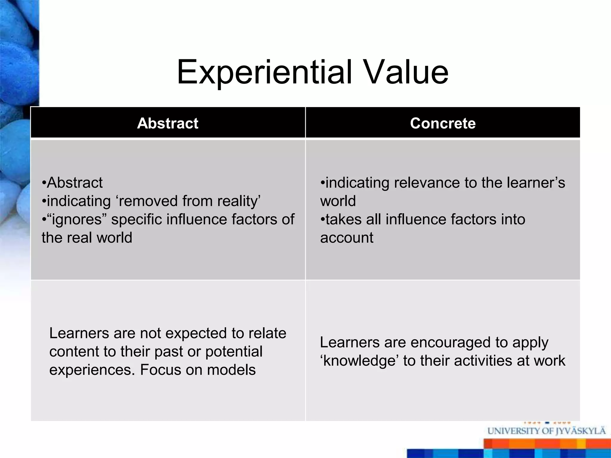 Experiential Value
               Abstract                                  Concrete


•Abstract                                  •indicating relevance to the learner‘s
•indicating ‗removed from reality‘         world
•―ignores‖ specific influence factors of   •takes all influence factors into
the real world                             account




 Learners are not expected to relate
                                           Learners are encouraged to apply
 content to their past or potential
                                           ‗knowledge‘ to their activities at work
 experiences. Focus on models
 