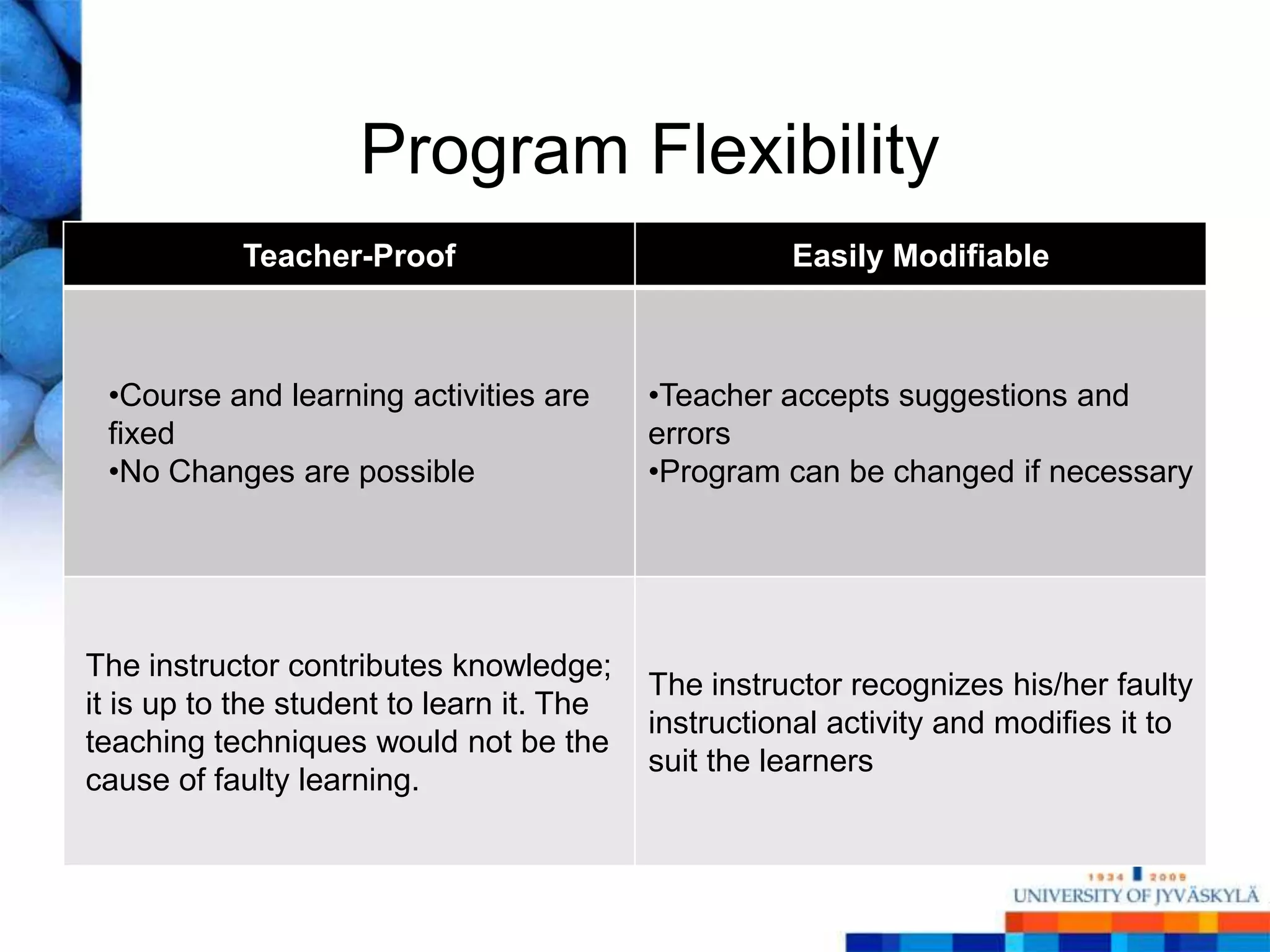 Program Flexibility
           Teacher-Proof                             Easily Modifiable



 •Course and learning activities are       •Teacher accepts suggestions and
 fixed                                     errors
 •No Changes are possible                  •Program can be changed if necessary




The instructor contributes knowledge;
                                           The instructor recognizes his/her faulty
it is up to the student to learn it. The
                                           instructional activity and modifies it to
teaching techniques would not be the
                                           suit the learners
cause of faulty learning.
 
