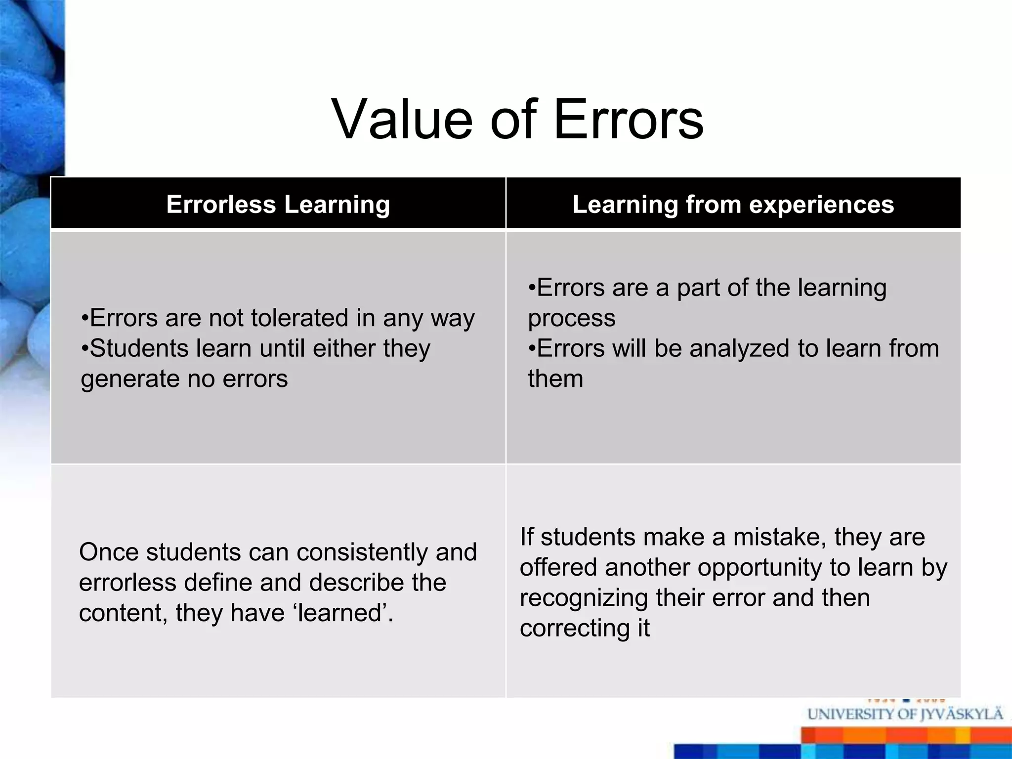 Value of Errors
       Errorless Learning                  Learning from experiences


                                       •Errors are a part of the learning
•Errors are not tolerated in any way   process
•Students learn until either they      •Errors will be analyzed to learn from
generate no errors                     them




                                       If students make a mistake, they are
Once students can consistently and
                                       offered another opportunity to learn by
errorless define and describe the
                                       recognizing their error and then
content, they have ‗learned‘.
                                       correcting it
 