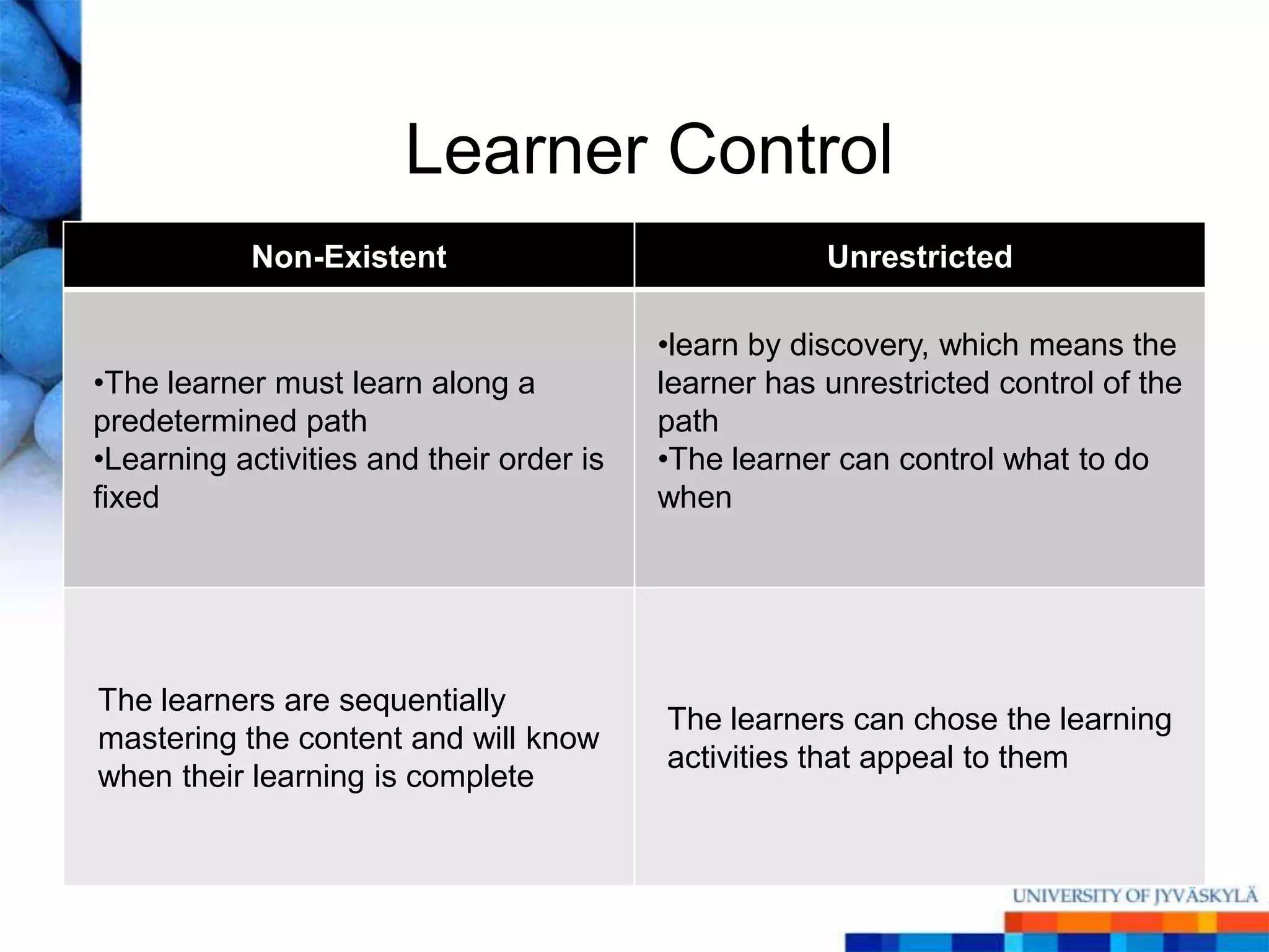 Learner Control
            Non-Existent                              Unrestricted

                                          •learn by discovery, which means the
•The learner must learn along a           learner has unrestricted control of the
predetermined path                        path
•Learning activities and their order is   •The learner can control what to do
fixed                                     when




The learners are sequentially
                                          The learners can chose the learning
mastering the content and will know
                                          activities that appeal to them
when their learning is complete
 