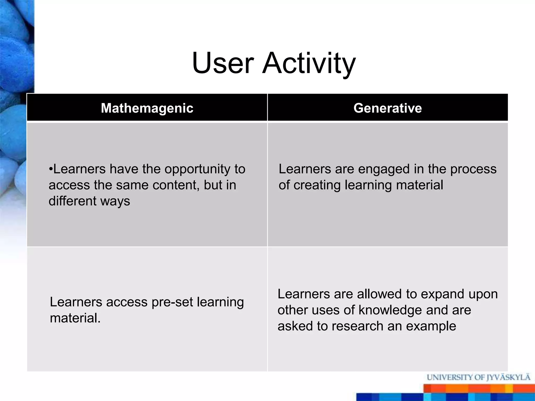 User Activity
        Mathemagenic                            Generative



•Learners have the opportunity to   Learners are engaged in the process
access the same content, but in     of creating learning material
different ways




                                    Learners are allowed to expand upon
Learners access pre-set learning
                                    other uses of knowledge and are
material.
                                    asked to research an example
 