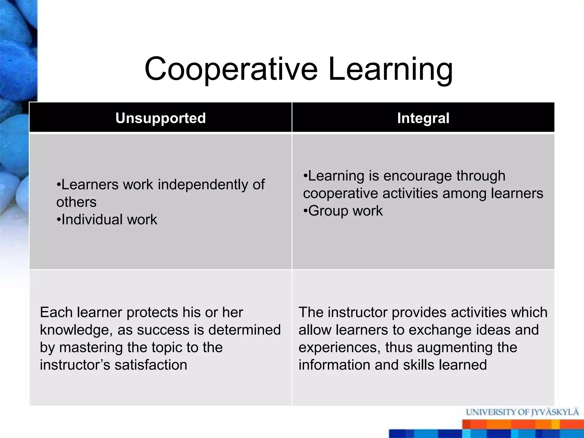 Cooperative Learning
          Unsupported                                Integral


                                      •Learning is encourage through
  •Learners work independently of
                                      cooperative activities among learners
  others
                                      •Group work
  •Individual work




Each learner protects his or her      The instructor provides activities which
knowledge, as success is determined   allow learners to exchange ideas and
by mastering the topic to the         experiences, thus augmenting the
instructor‘s satisfaction             information and skills learned
 