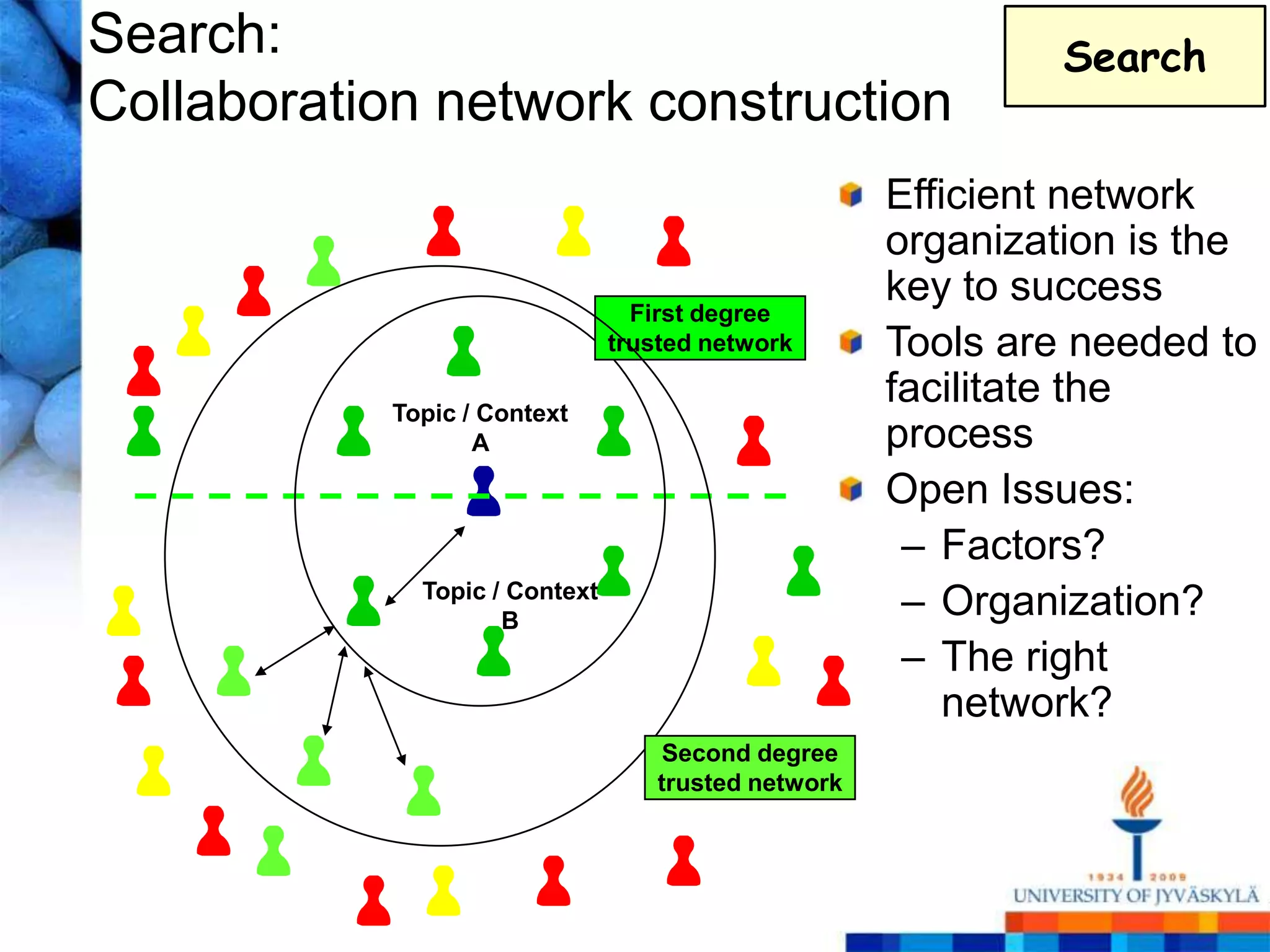 Search:                                                       Search
Collaboration network construction
                                                     Efficient network
                                                     organization is the
                                                     key to success
                                 First degree
                               trusted network       Tools are needed to
           Topic / Context
                                                     facilitate the
                  A                                  process
                                                     Open Issues:
                                                      – Factors?
             Topic / Context
                    B
                                                      – Organization?
                                                      – The right
                                                         network?
                                    Second degree
                                   trusted network
 