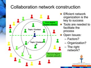 Collaboration network construction
                                                  Efficient network
                                                  organization is the
                                                  key to success
                              First degree
                            trusted network       Tools are needed to
        Topic / Context
                                                  facilitate the
               A                                  process
                                                  Open Issues:
                                                   – Factors?
          Topic / Context
                 B
                                                   – Organization?
                                                   – The right
                                                      network?
                                 Second degree
                                trusted network
 