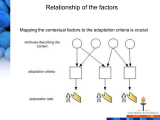 Relationship of the factors


Mapping the contextual factors to the adaptation criteria is crucial
 