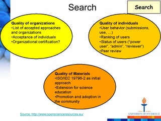 Search        Search




Source: http://www.openscienceresources.eu/
 
