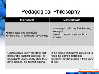 Pedagogical Philosophy
            Instructivist                          Constructivist


                                         •encourage meta cognitive learning
                                         strategies
•stress goals and objectives
                                         •based on previous concepts or
•are founded in behavioral psychology
                                         schema




 Courses have clearly identified and    In the course participants are asked to
 measurable learning objectives, so     relate the learned material to
 participants know exactly when they    examples they have seen in their work
 have ‗learned‘ the desired material    or lives
 