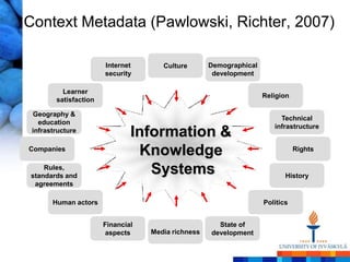 Context Metadata (Pawlowski, Richter, 2007)

                       Internet       Culture       Demographical
                       security                      development

          Learner
                                                                    Religion
        satisfaction

 Geography &
                                                                         Technical
   education
                                                                       infrastructure
 infrastructure
                               Information &
Companies
                                Knowledge                                      Rights

    Rules,
standards and
                                  Systems                                  History
 agreements

       Human actors                                                 Politics


                       Financial                      State of
                       aspects     Media richness   development
 